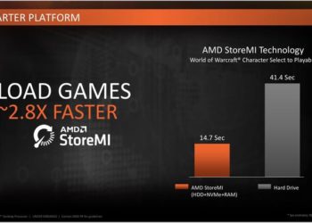 AMD’s StoreMI for Ryzen platforms