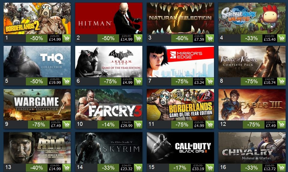 Cheapest Steam Region & How to Buy Cheaper Games