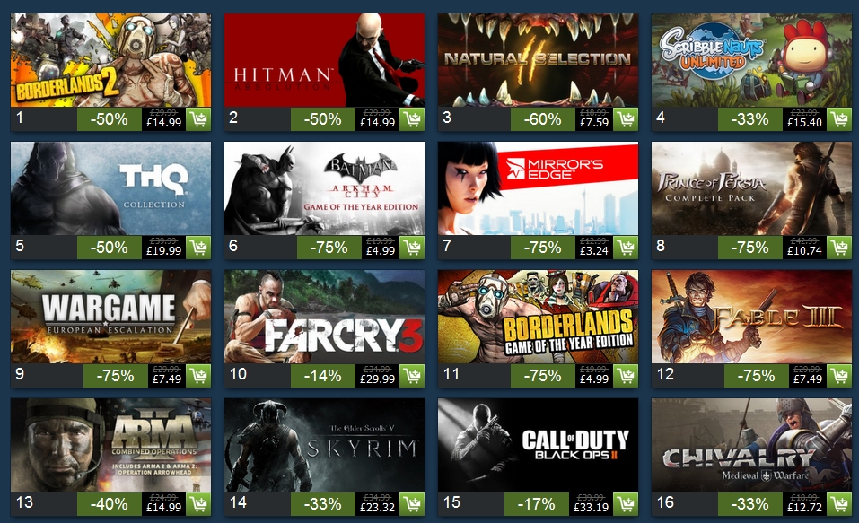 cheapest steam prices